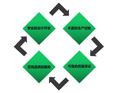 圖片關鍵詞